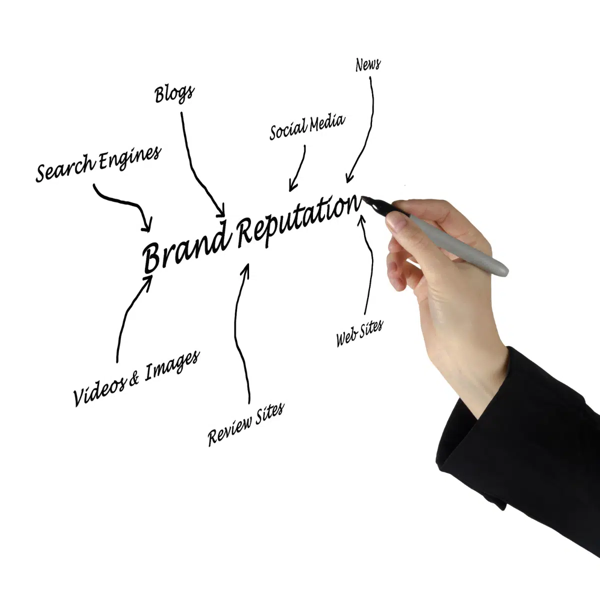 Brand Reputation